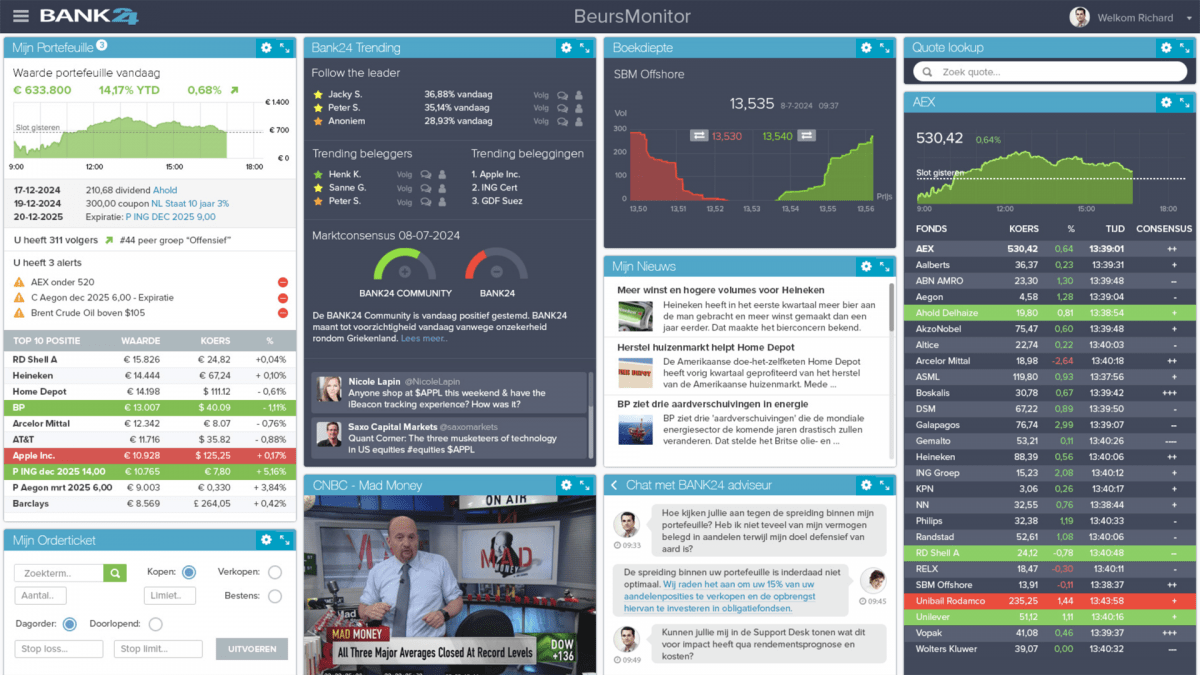 Innovation and digitization | BIQH investor solutions