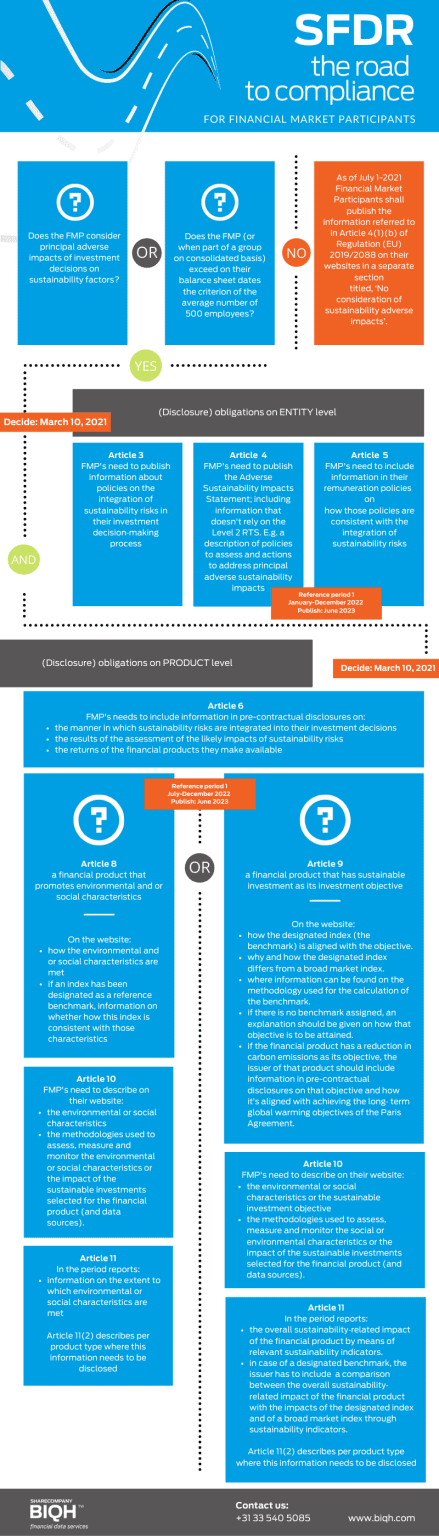 The road to SFDR compliance - BIQH Market Data Solutions