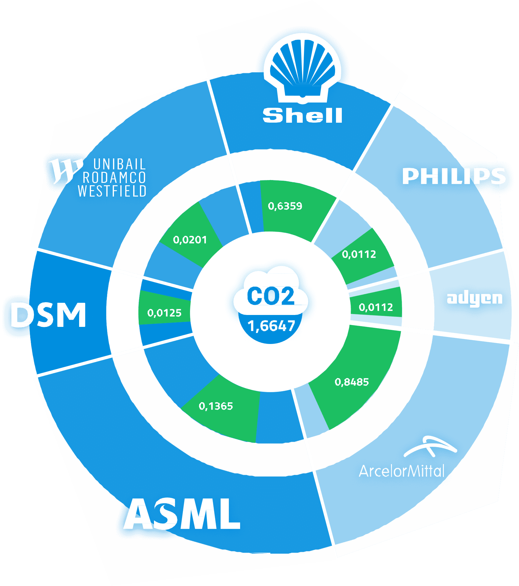 SFDR calculaties