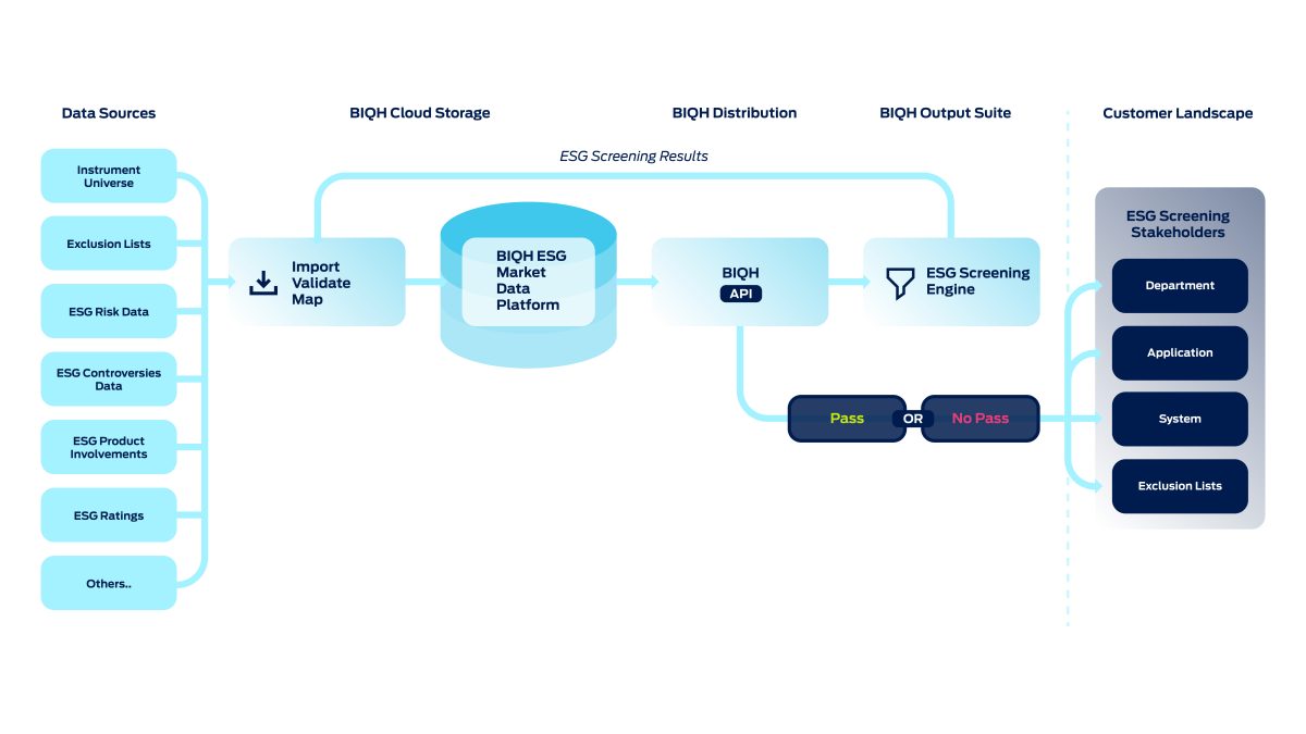 BIQH ESG Market Data Platform v2